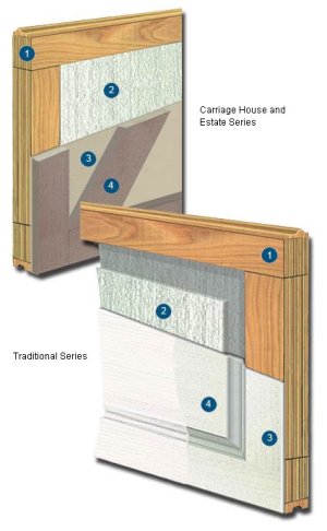 Garage Doors - Carriage House Series - Single and Double Car Doors - Composite Technology  